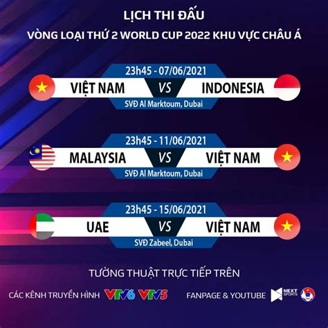 kết quả vòng loại world cup